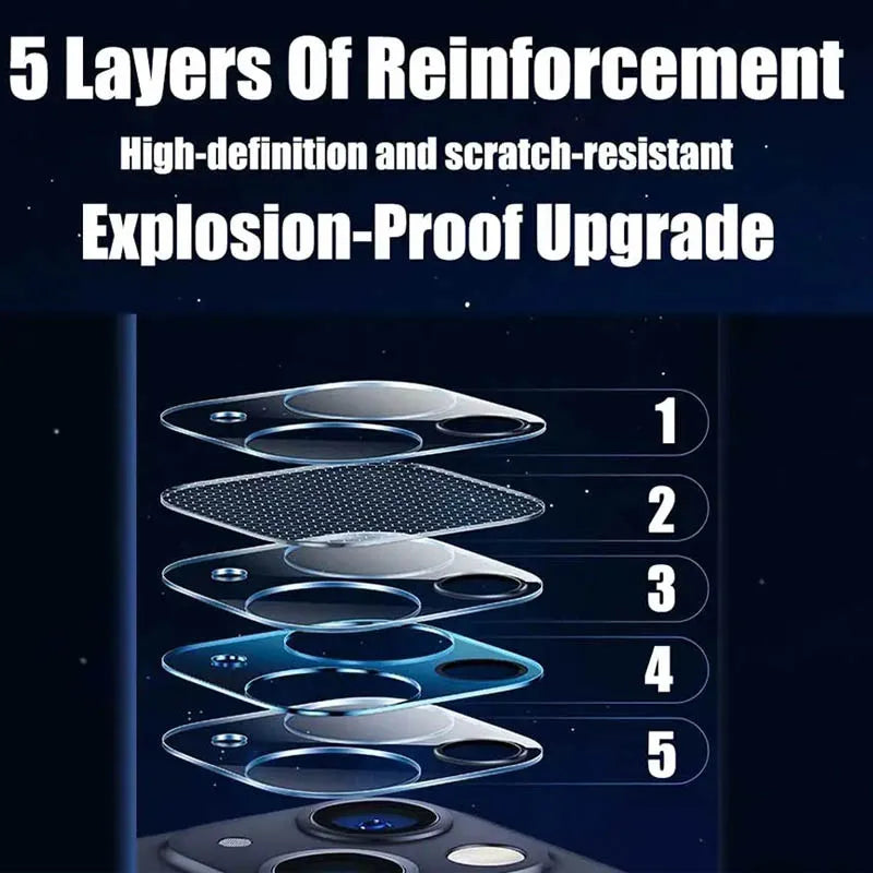 "Scratch-Resistant iPhone Camera Lens Protectors (1–5pcs) – Tempered Glass for iPhone 11–16 Pro, Pro Max, Plus"