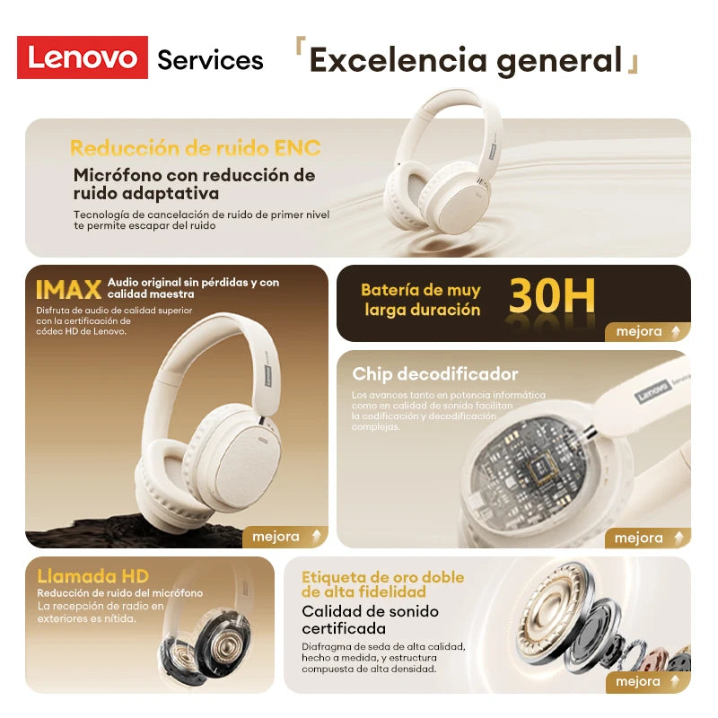 Lenovo LS105 Gaming Wireless Headphone with Mic 30H Over-Ear Headphones Bluetooth 6.0 Foldable HIFI Sound Sport Earphones Choice