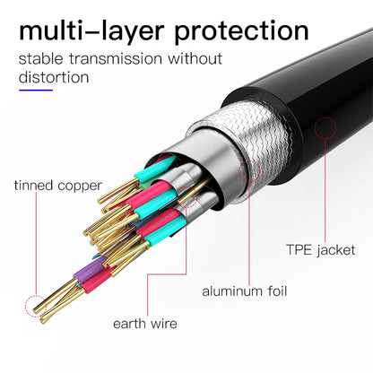 Shuliancable High Speed HDMI Cable 2.0 4K 1080P 3D for HD TV XBOX PS3 computer cable 0.3m 1m 1.5m 2m 3m 5m 7.5m 10m