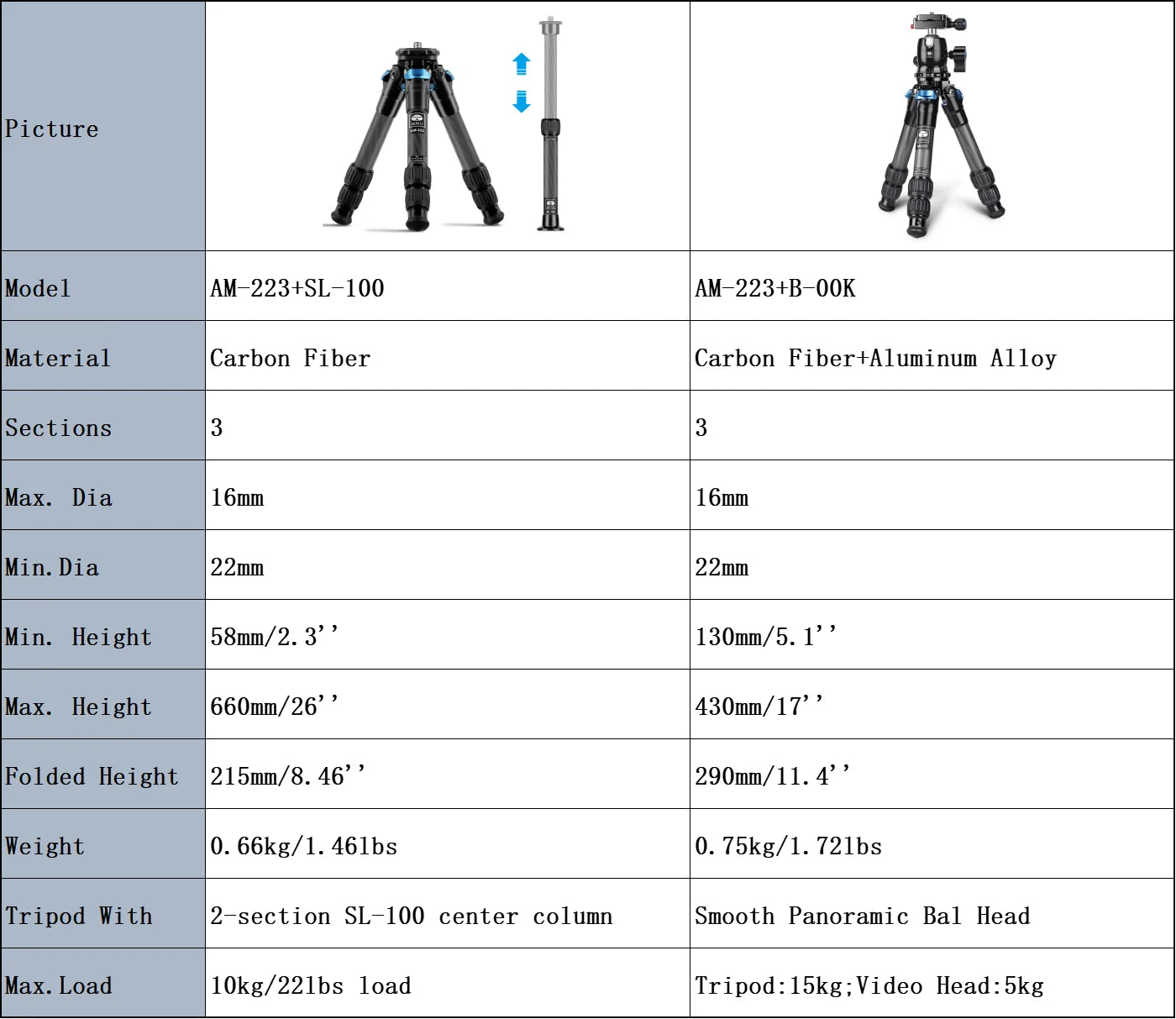 SIRUI Portable Mini Tripod Kit With Center Column/Video Head Compact Tabletop Tripods For Camera/Photo/Phone AM-223 Series