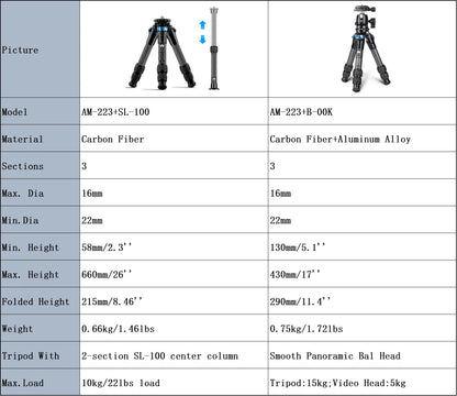 SIRUI Portable Mini Tripod Kit With Center Column/Video Head Compact Tabletop Tripods For Camera/Photo/Phone AM-223 Series