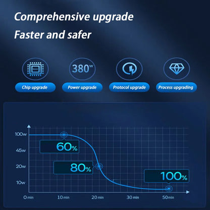 Xiaomi USB C Car Phone Charger Dual PD 4 in 1 with Voltage Display Super Fast Charge Adapter for iPhone Xiaomi Oppo Vivo Samsung