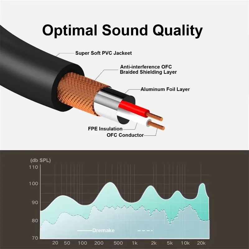 3.5mm PVC Jacket Aux Cable Audio Auxiliary Input Adapter Male to Male Cord for Headphones Car Home Stereos Speaker iPhone iPad