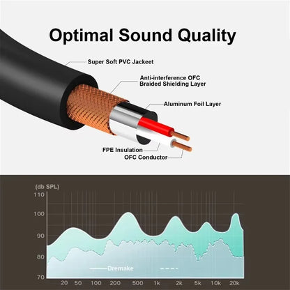3.5mm PVC Jacket Aux Cable Audio Auxiliary Input Adapter Male to Male Cord for Headphones Car Home Stereos Speaker iPhone iPad