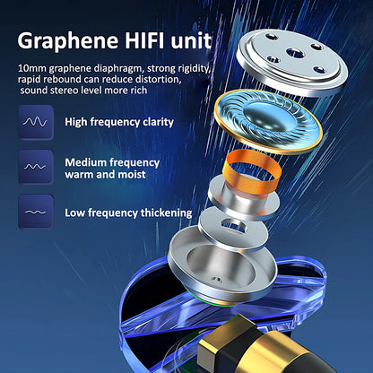9D Surround HIFI Heavy Bass Headset 3.5MM/Type-C Digital Chip With Mic In-Ear Wired Headphones Music Sports For Samsung Android