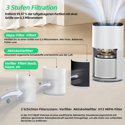Chuboor Air Purifiers Suitable for Pets 120m² ,H13 Hepa Effectively Removes 99.97% of Pet Odors, Pollen, and Dust humidifier