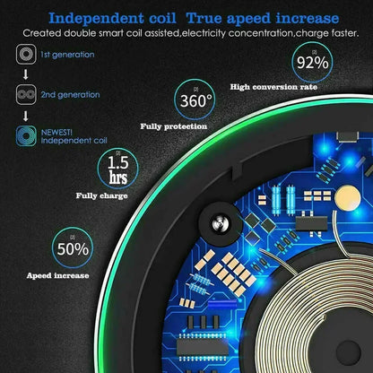 Wireless Charger For iPhone 17-11 Pro XS Max Mini X XR Induction Fast Wireless Charging Pad For Samsung Xiaomi Huawei