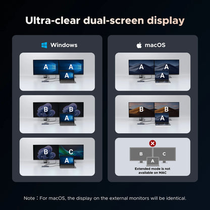 UGREEN USB C HUB 10-in-1 4K60Hz HDMI USB3.2 10Gbps PD100W RJ45 SDTF USB Splitter for Laptop Macbook Pro Air iPad Docking Station