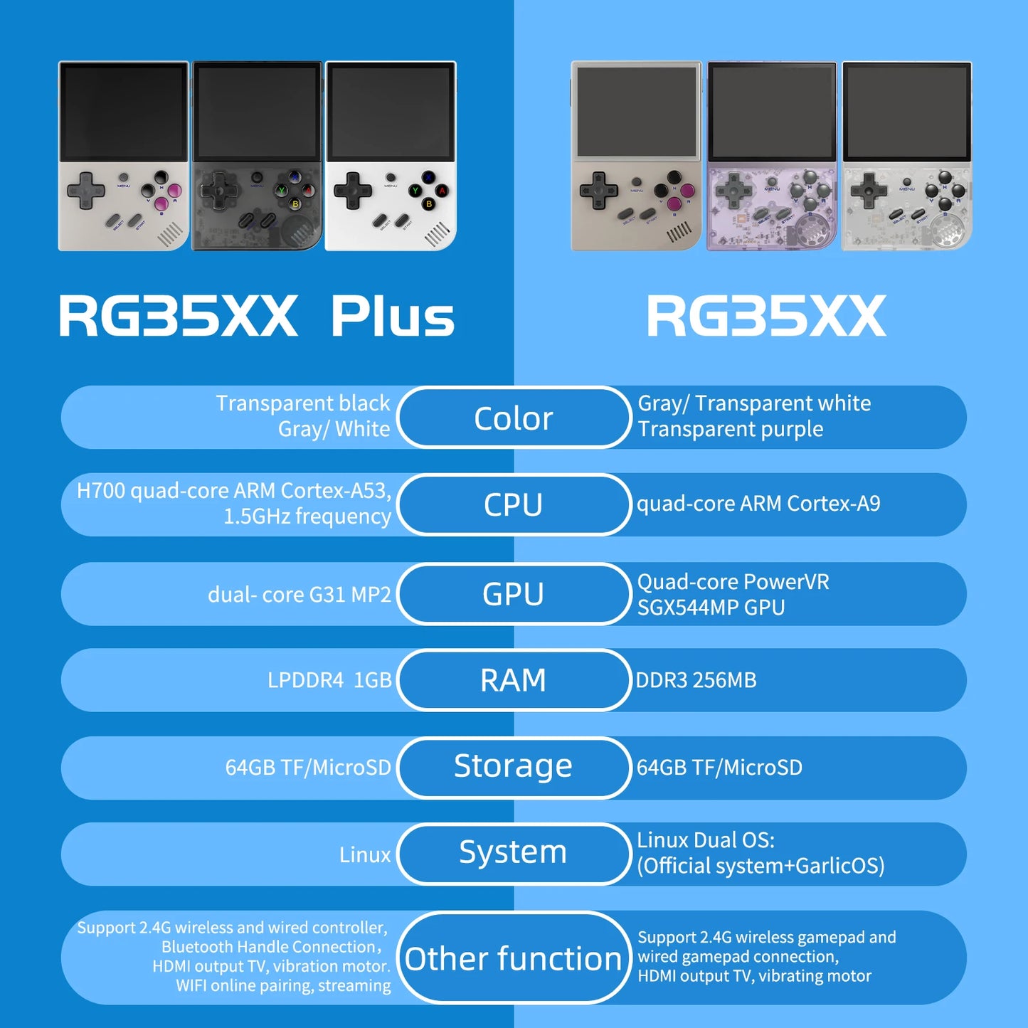 ANBERNIC RG35XX Plus/RG35XX Retro Handheld Game Console 3.5″ IPS Screen Linux Portable Video Game Player Support HD-M-I TV Outpu