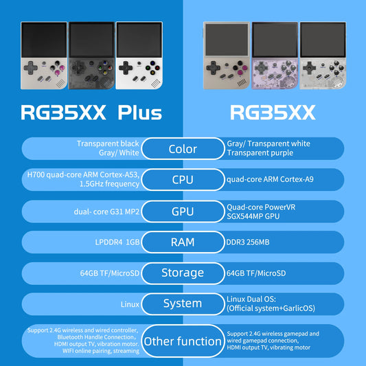 ANBERNIC RG35XX Plus/RG35XX Retro Handheld Game Console 3.5″ IPS Screen Linux Portable Video Game Player Support HD-M-I TV Outpu
