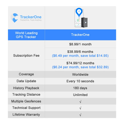 5m Accuracy GPS Tracker Remote Tracking Vehicle Anti-theft for Car Truck Motorcycle Cattle with Affordable Subscription