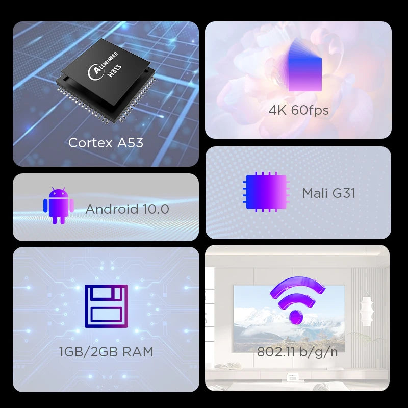 TANIX TX8 TV stick Android 10 TV Stick Allwinner H313 2GB 16GB 2.4G WIFI 4K MINI TV Dongle Smart TV Box